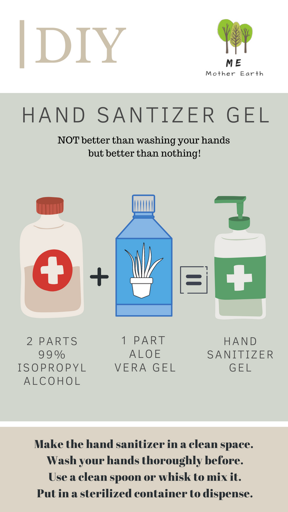 DIY Hand Sanitizer Gel
